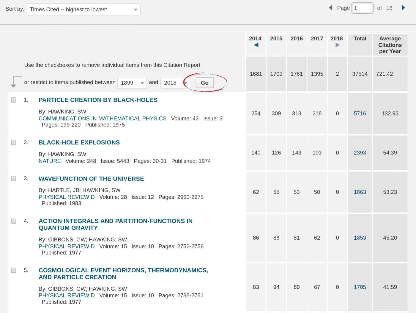 Web of Science times cited results